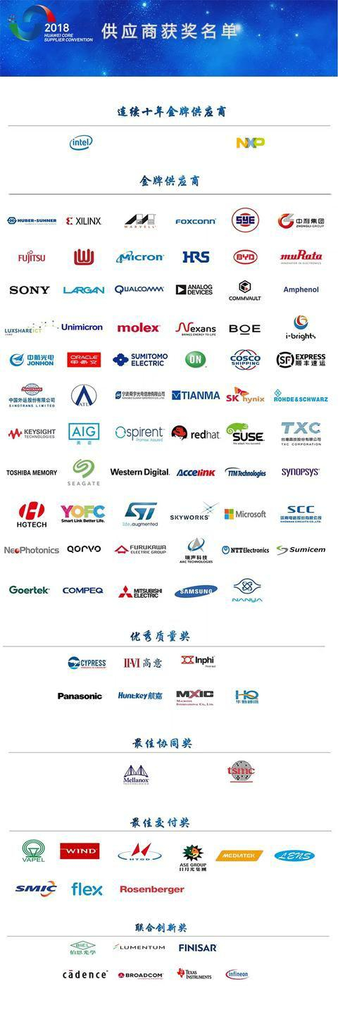 图片来源：华为官方