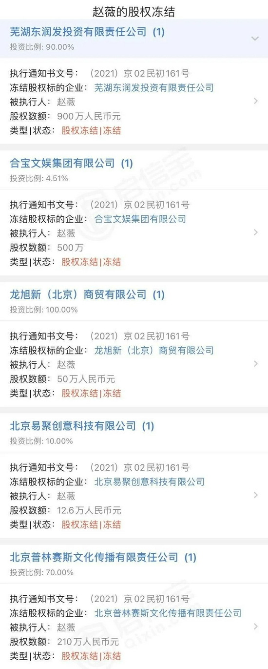  图片来源：启信宝
