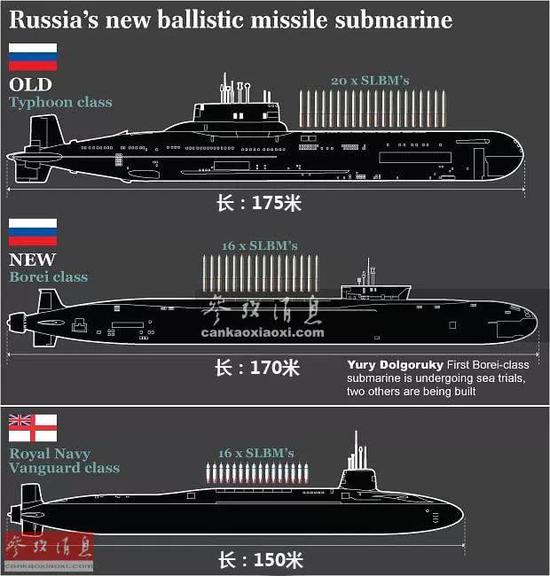 　　▲图为俄军台风级、北风之神级与英军前卫级战略导弹核潜艇技术参数比较图，与台风级（20枚RSM-52导弹，每枚搭载10个分导核弹头）相比，作为后继者的北风之神级的核弹头数量实际有所退步。
