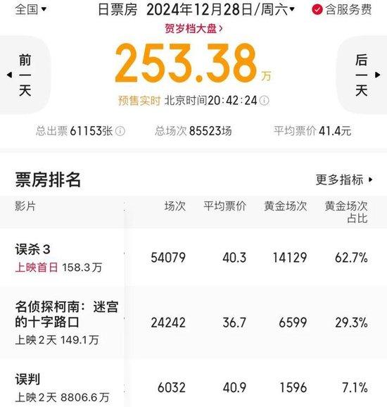 厦门白领年终奖人均9750元 全国排名第13位