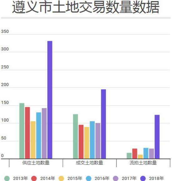 数据来源：Wind（每经记者 张弩 制图）