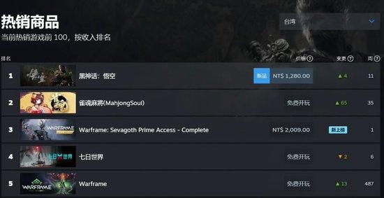  台湾地区游戏热销榜。（图片来源：Steam游戏平台）