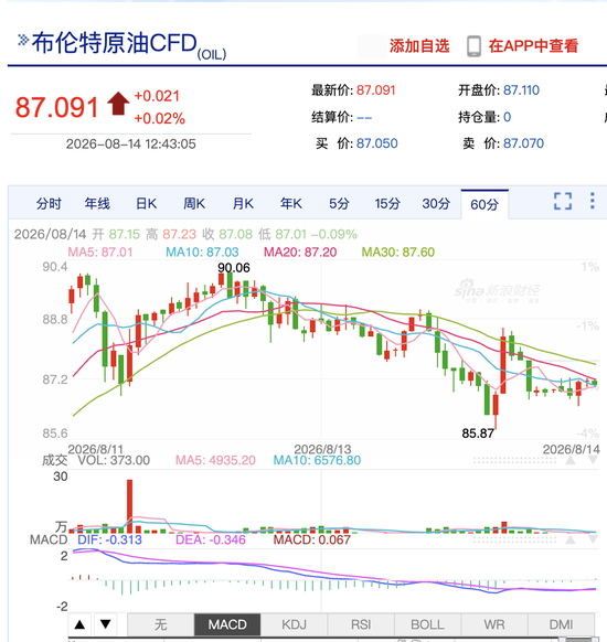 图片来源：新浪财经