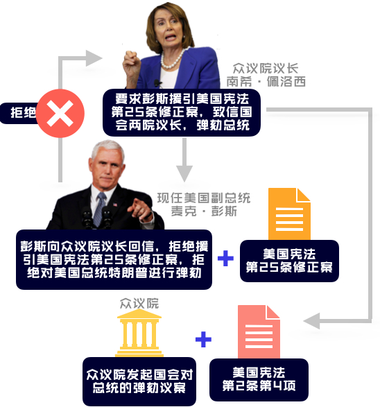 图片来源：央视新闻