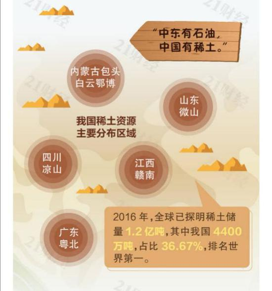  （图：中国稀土资源分布。来源：21财经）