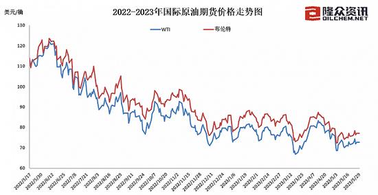 图片来源：隆众资讯