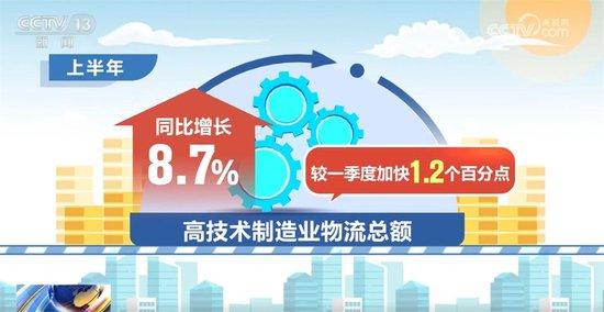 “中国物流需求恢复，成本稳降” 中国经济 物流 数据 半年报 物流成本 社会 物流需求 百分点 货运量 费用 sina.cn 第6张