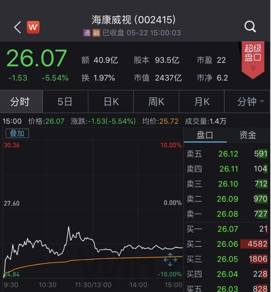 　　数据来源：Wind