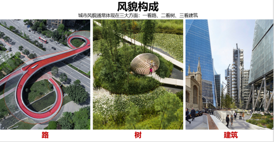  图6：风貌构成示意图