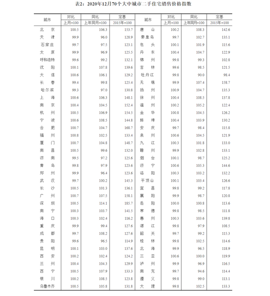 据国家统计局
