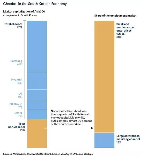 （图片来源：Council on Foreign Relations）
