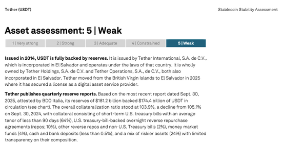 （來源：標普環(huán)球）