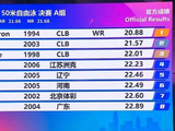 破鲨鱼皮时代纪录！麦克沃伊20秒88，破尘封17年男子50自世界纪录