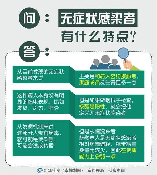 无症状感染者相关特点（图源：新华社）