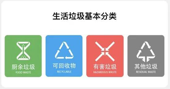 图自北京市城管委官方微信公众号，“垃分宝典”小程序