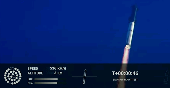  升空后不久，传感器就显示“星舰”有4台发动机没有正常工作