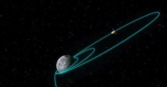 △嫦娥六号探测器不同周期环月椭圆轨道示意图