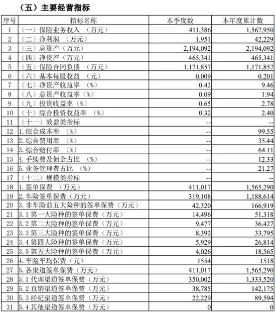 　华安财险报告截图。