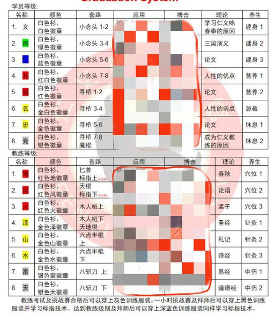 袁师傅拳馆的学习等级表。受访者供图