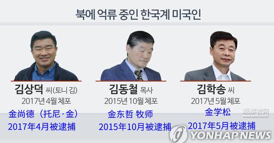 3名被扣美国人 图自韩联社