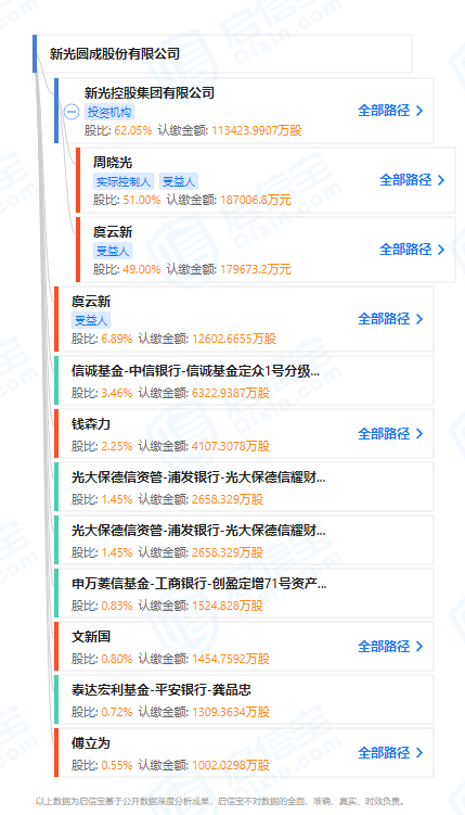图片来源：启信宝