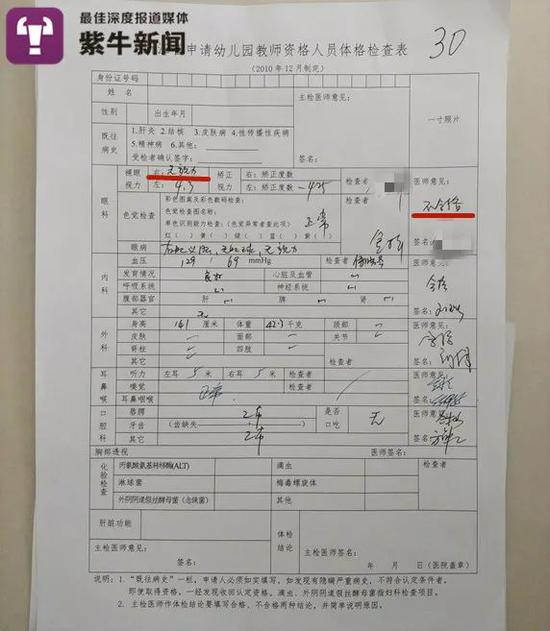  体检表显示王丽的右眼无视力&nbsp; 医师意见为不合格