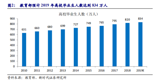  图片来源：新时代证券研究报告截图