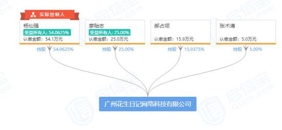 图片来源：启信宝