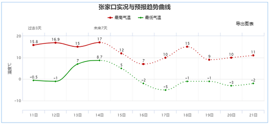 （河北省气象信息中心）
