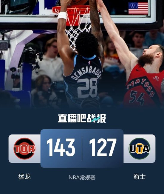 猛龙4人20+大胜爵士 巴雷特27+6 贝利三分9中7轰生涯新高37分_乐游天下