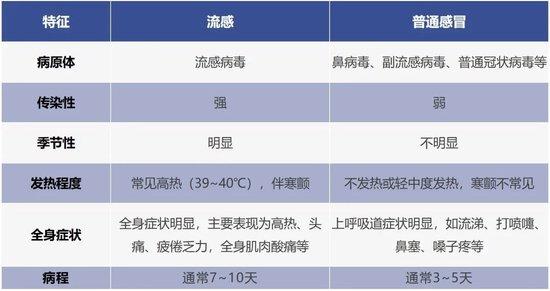 图源：中国疾控中心