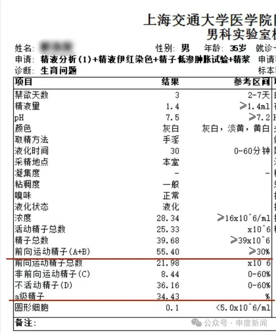 ▲马晨在仁济医院的检测结果显示正常