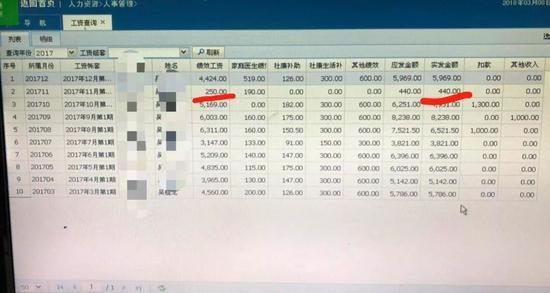 ▲吴先生提供的工资查询表显示，仅发出了440元的绩效工资