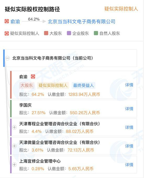  根据天眼查信息，俞渝最终持股64.2%，李国庆27.5%