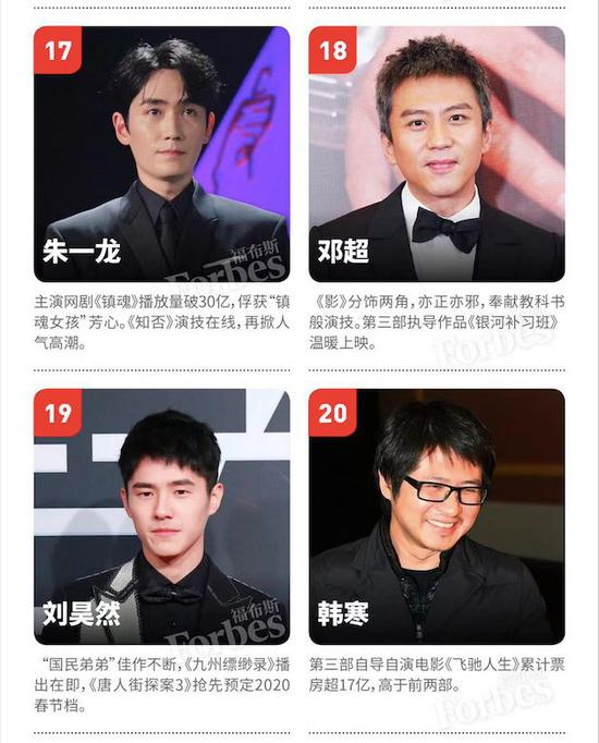  图片来源：福布斯中国