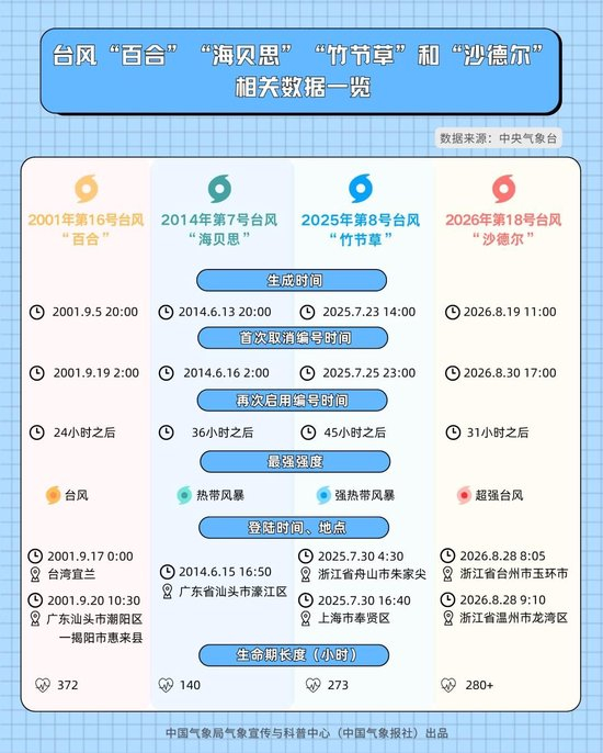 制图：苏杰西