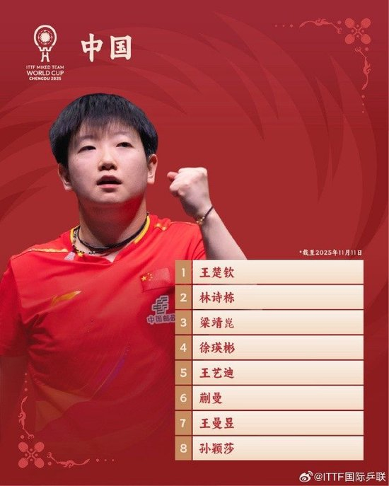 混合团体世界杯中国队名单：王楚钦、孙颖莎领衔，徐瑛彬在列