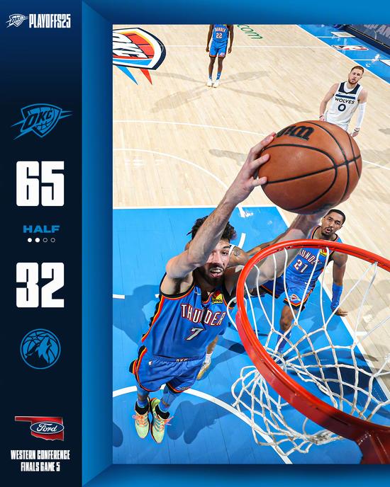 NBA前兩個(gè)月熱點(diǎn)盤點(diǎn)：詹姆斯凈效率之謎 掘金的掙扎 文班的DPOY