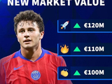 新亿元先生？德转预热内维斯新身价：最高1.2亿欧，最低9500万