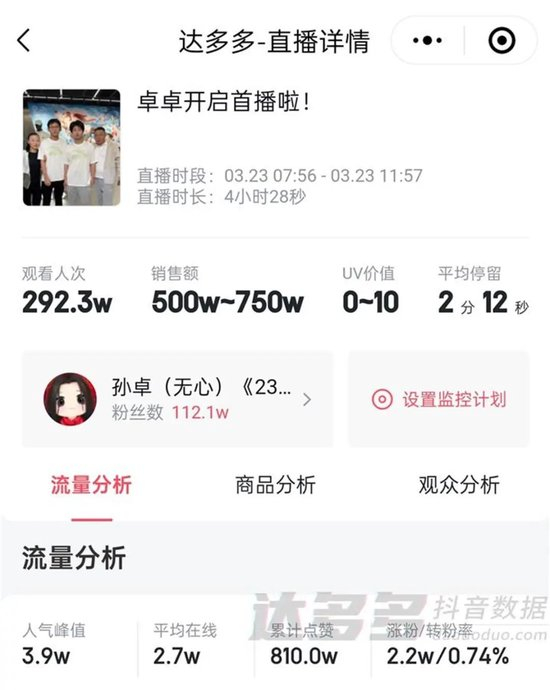  达多多直播数据截图