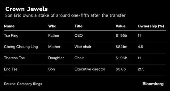 出身泰国首富家族