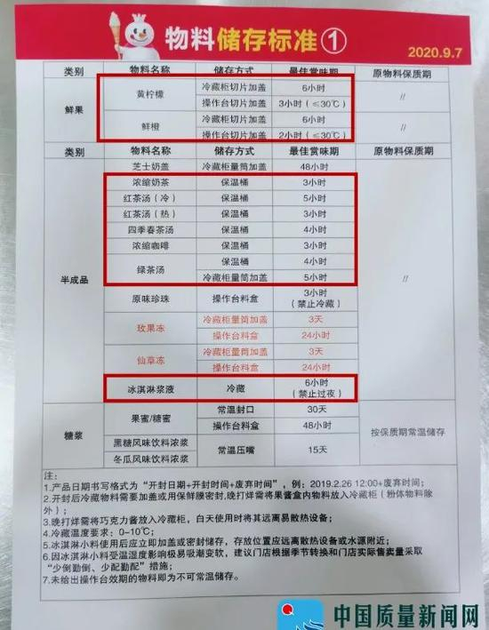 ▲ 蜜雪冰城公司规定的物料储存标准