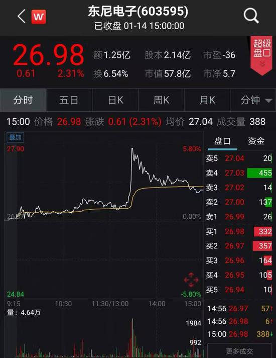 图片来源：Wind