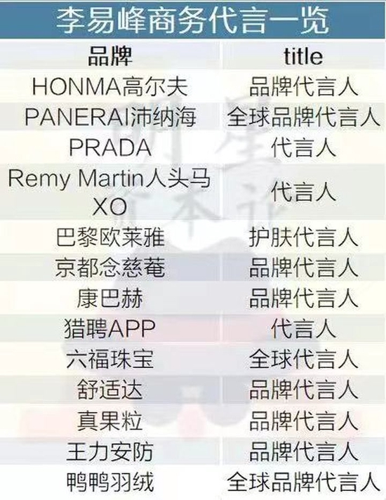 李易峰商务代言 （图片来自水印）