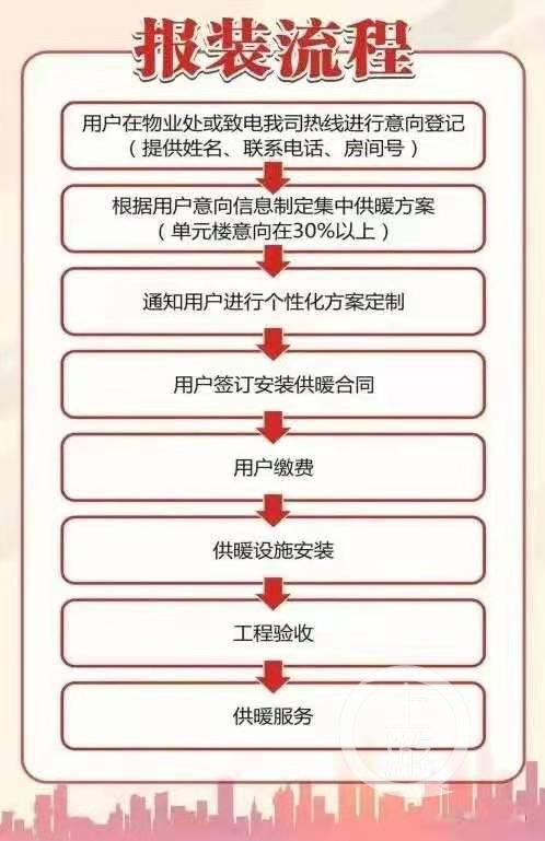  ▲如所在小区或楼栋满足安装条件，成都居民最早可在2021年冬季享受暖气服务。图片来源/成都燃气