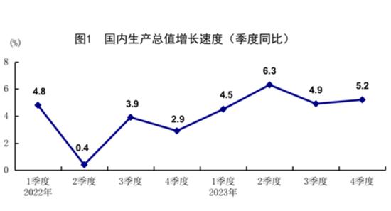 重磅数据即将公布！多省份已作部署，释放新信号