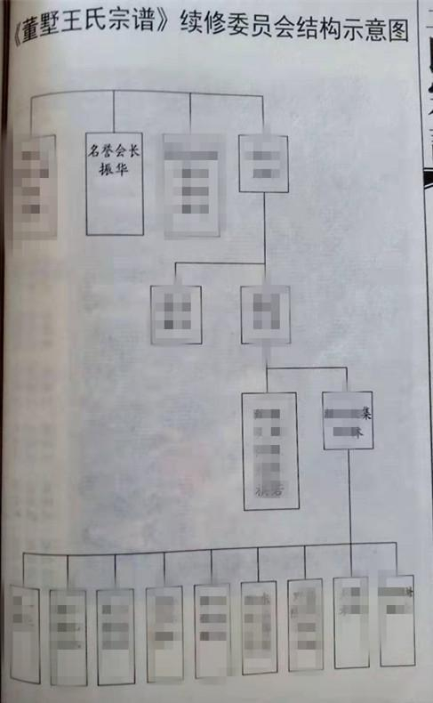 宗谱显示，王振华担任续修《王氏宗谱》委员会的名誉会长