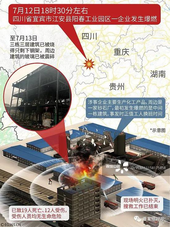 ▲四川化工厂爆燃核心区 。制图/视觉中国