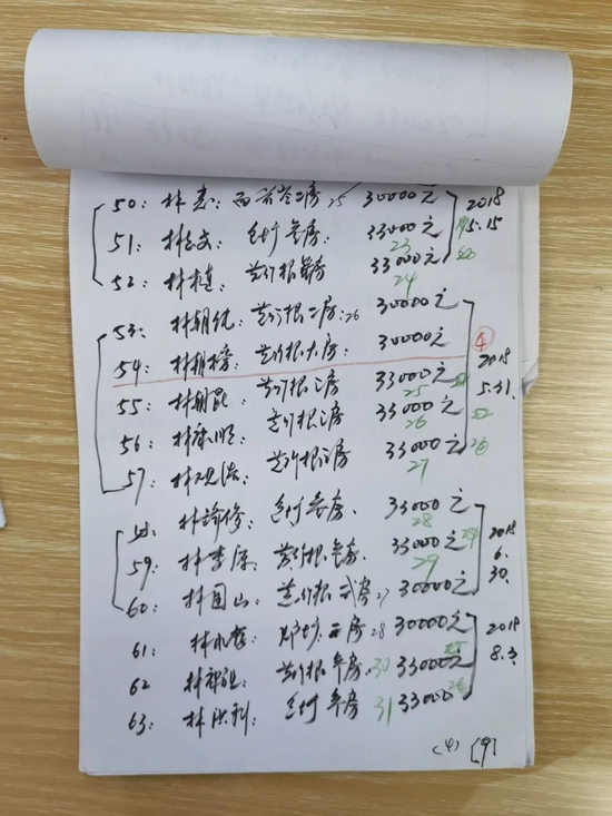  林琨手写的已领取第一轮生育补贴的村民名单（图源：南风窗记者黄茗婷 摄）