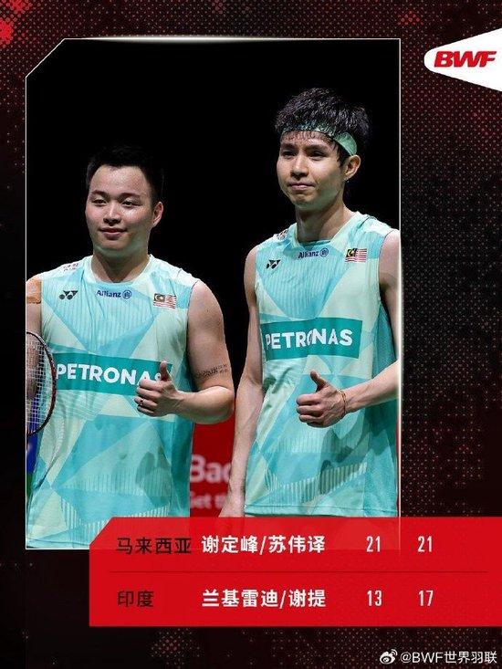 中国羽毛球公开赛：马来西亚组合谢定峰/苏伟译2-0印度组合进决赛